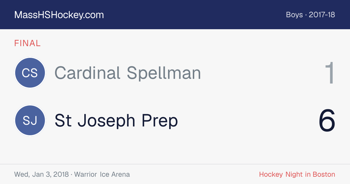 Cardinal Spellman at St Joseph Prep score card