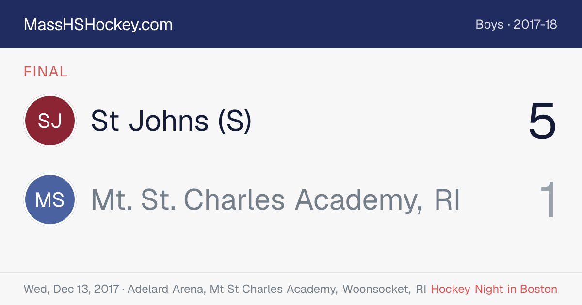 St Johns (S) at Mt. St. Charles Academy, RI score card