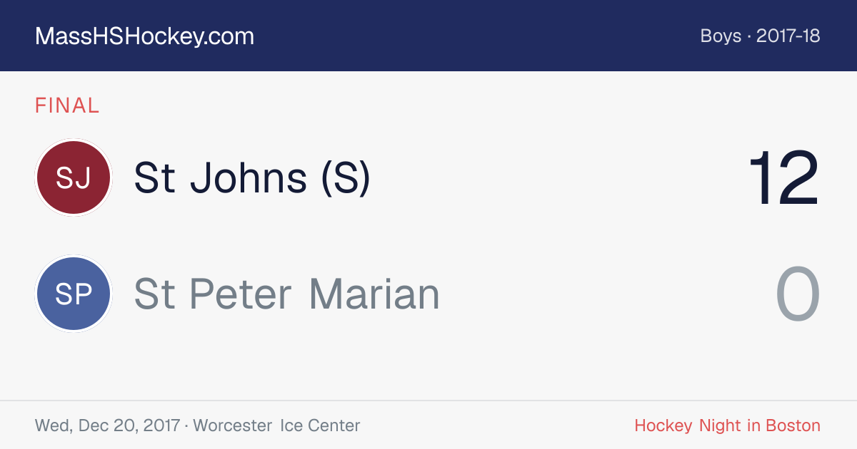 St Johns (S) at St Peter Marian score card