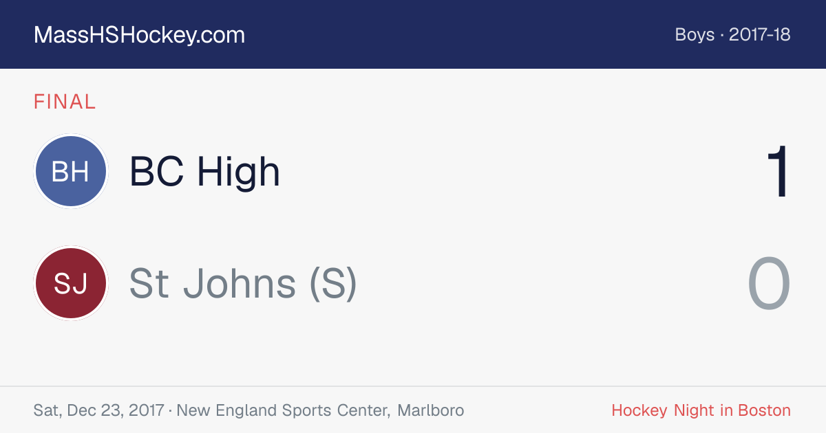 BC High at St Johns (S) score card
