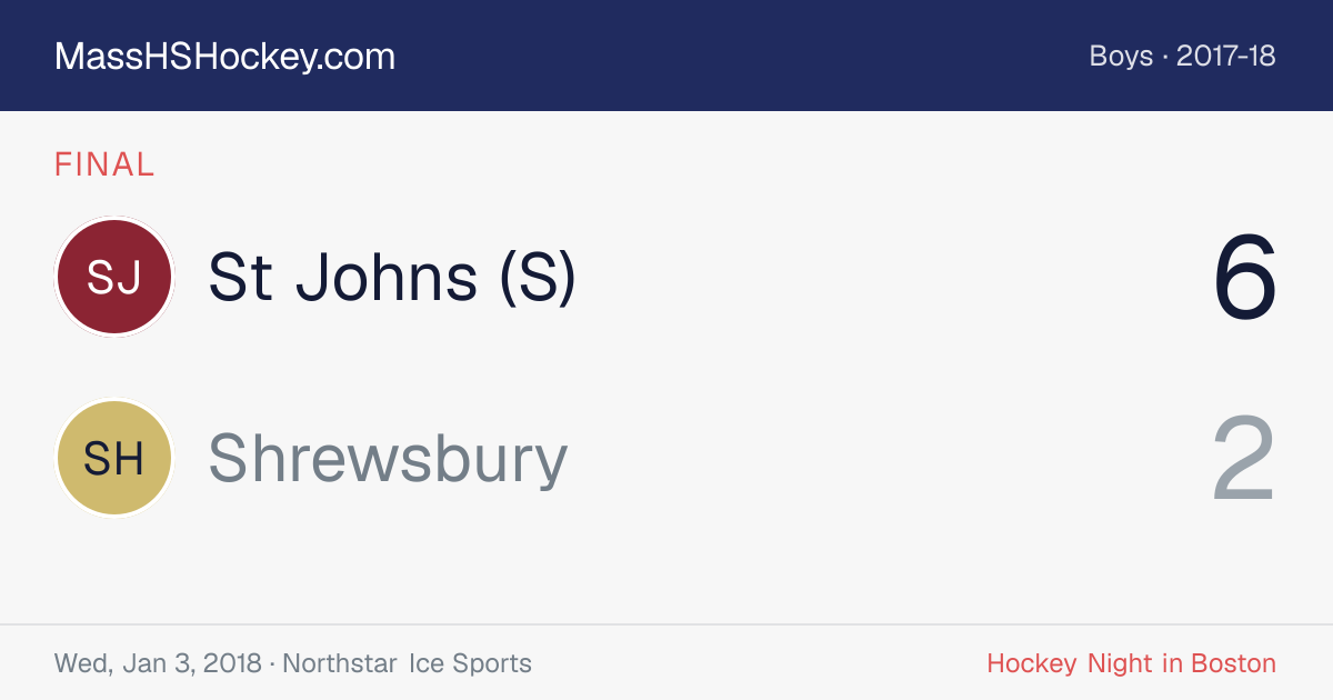 St Johns (S) at Shrewsbury score card