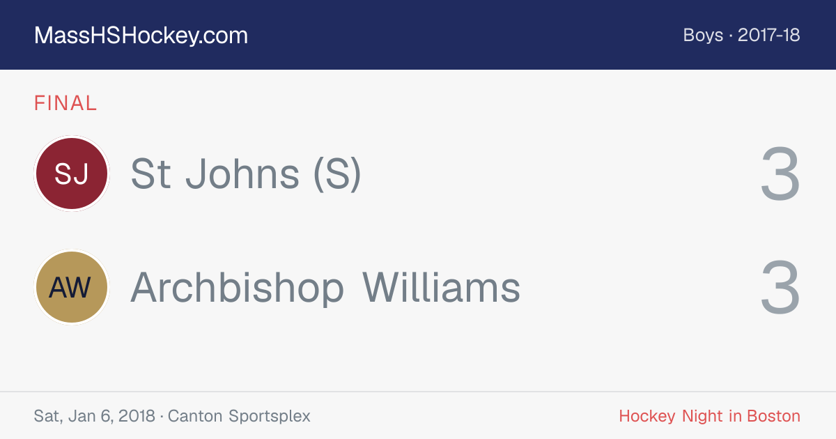 St Johns (S) at Archbishop Williams score card