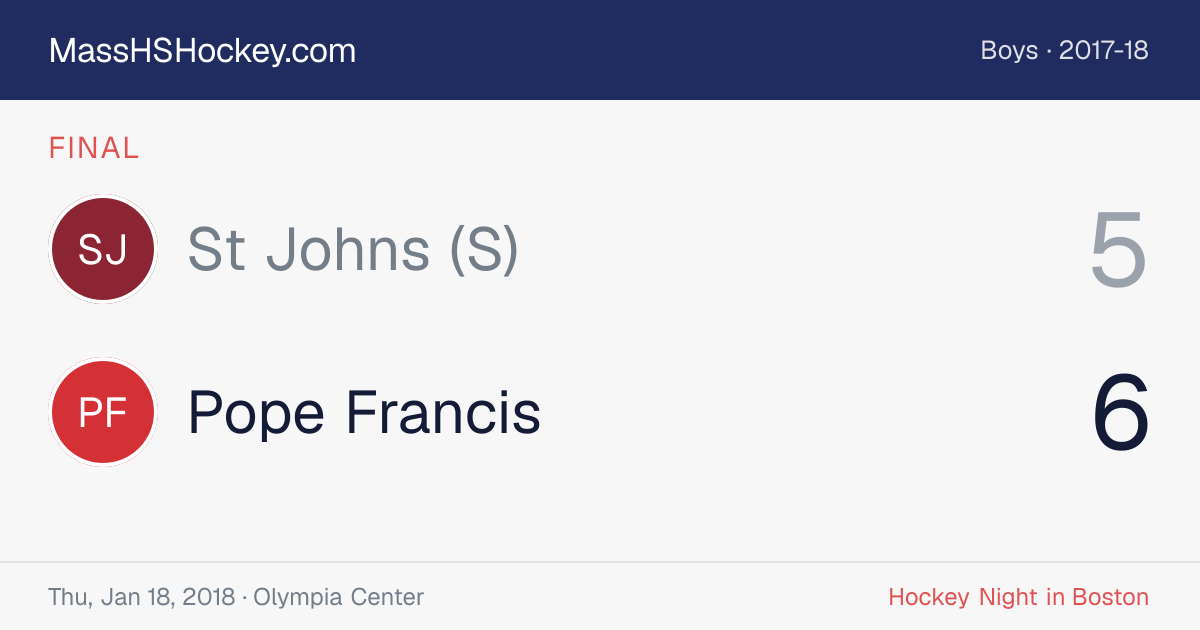 St Johns (S) at Pope Francis score card