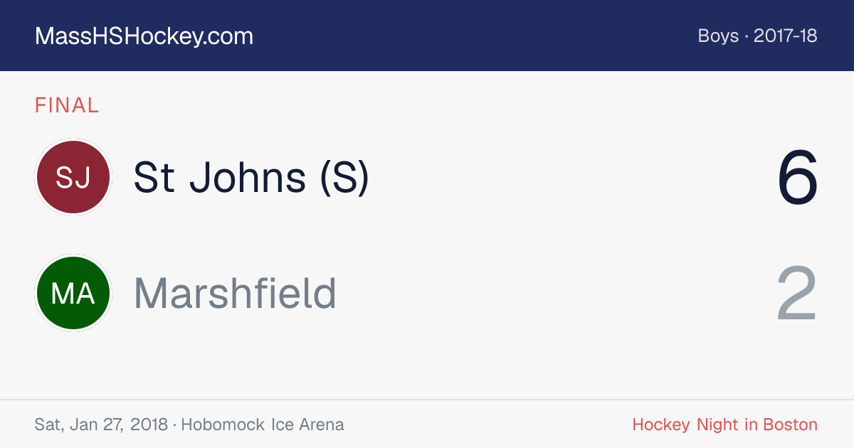 St Johns (S) at Marshfield score card