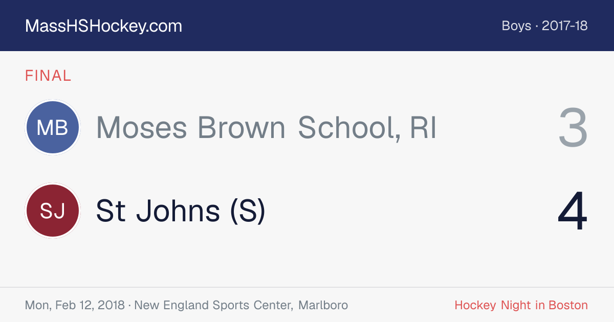 Moses Brown School, RI at St Johns (S) score card
