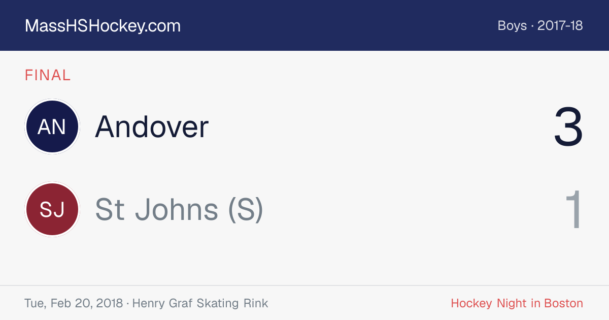 Andover at St Johns (S) score card