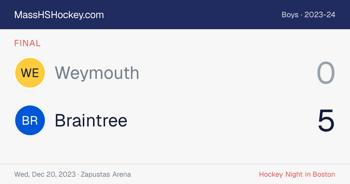 Weymouth at Braintree score card