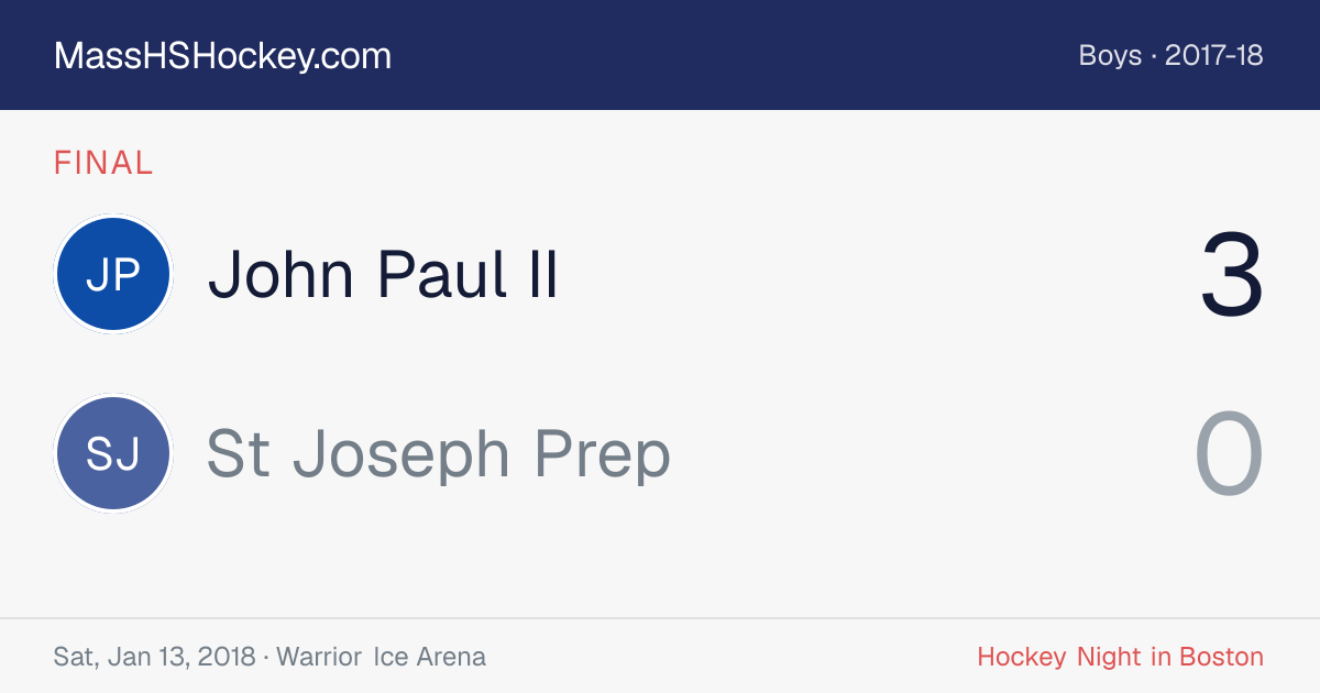 John Paul II at St Joseph Prep score card