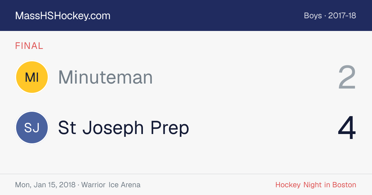 Minuteman at St Joseph Prep score card