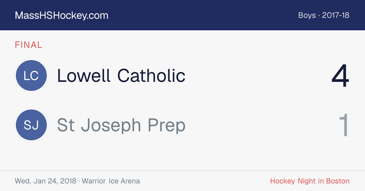 Lowell Catholic at St Joseph Prep score card