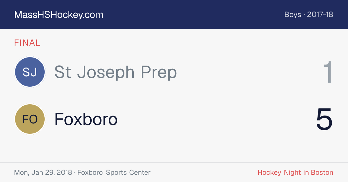 St Joseph Prep at Foxboro score card