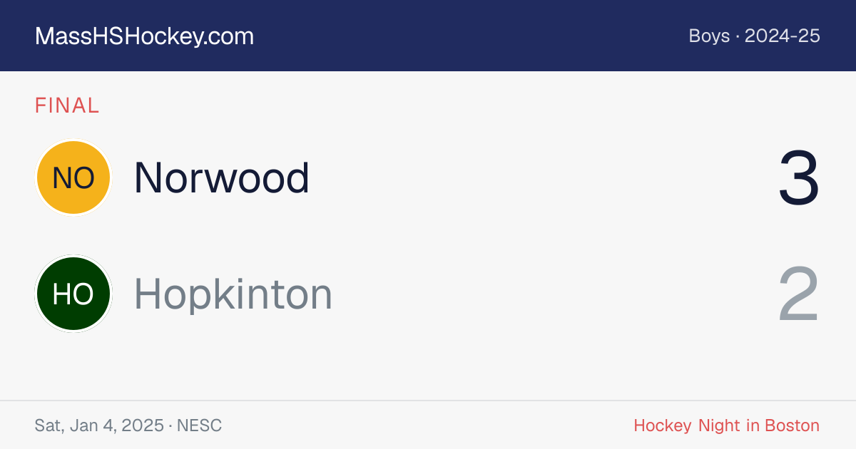 Norwood at Hopkinton score card