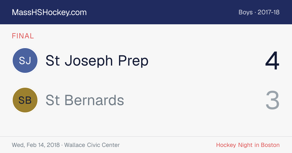 St Joseph Prep at St Bernards score card