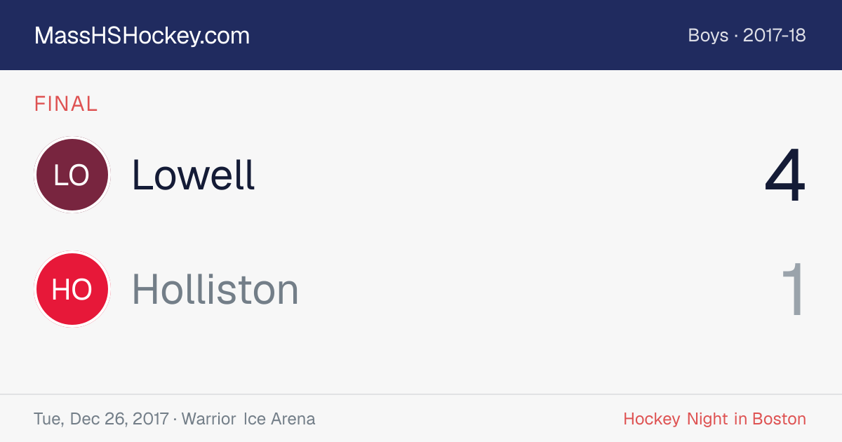 Lowell at Holliston score card