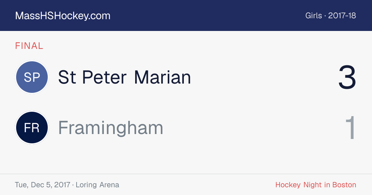 St Peter Marian at Framingham score card
