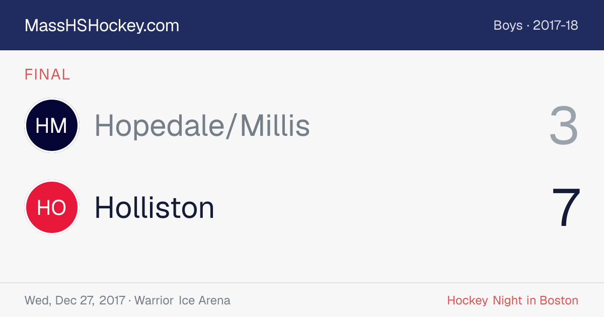 Hopedale/Millis at Holliston score card