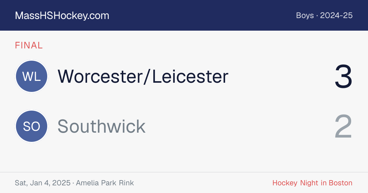 Worcester/Leicester at Southwick score card