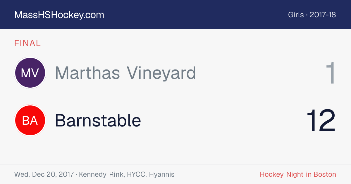 Marthas Vineyard at Barnstable score card