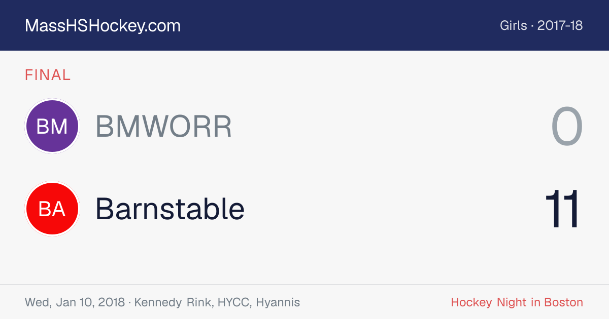 BMWORR at Barnstable score card