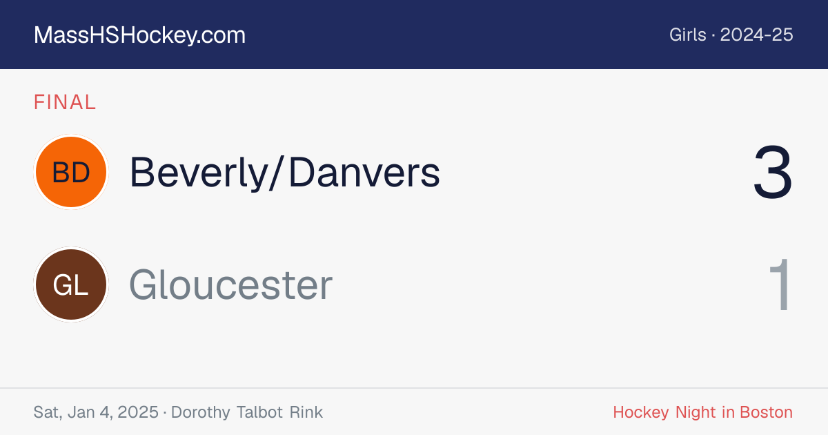 Beverly/Danvers at Gloucester score card