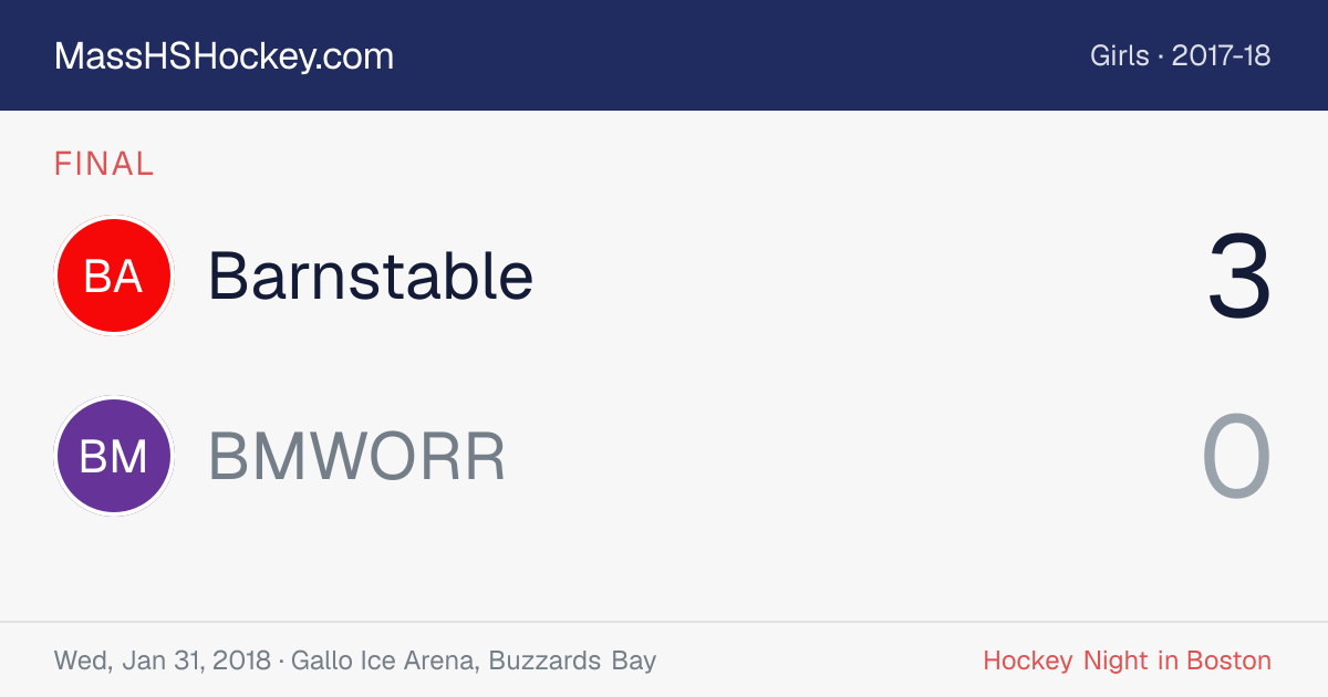 Barnstable at BMWORR score card