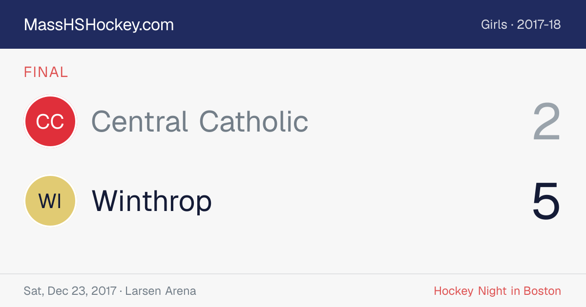Central Catholic at Winthrop score card