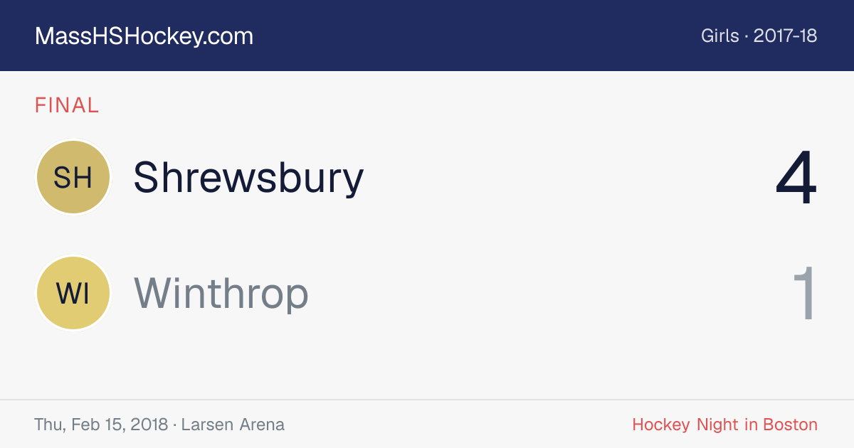 Shrewsbury at Winthrop score card