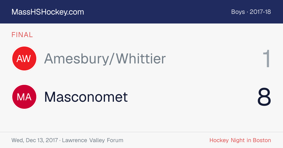 Amesbury/Whittier at Masconomet score card