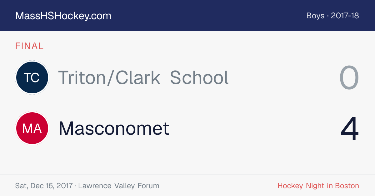 Triton/Clark School at Masconomet score card