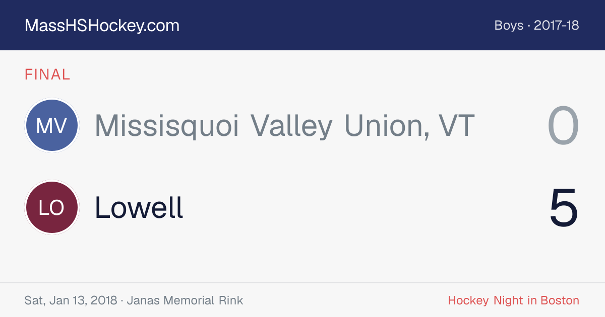 Missisquoi Valley Union, VT at Lowell score card