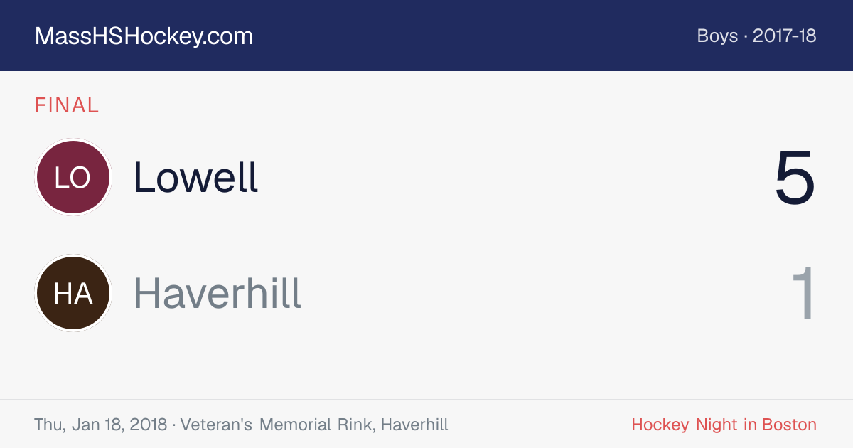 Lowell at Haverhill score card