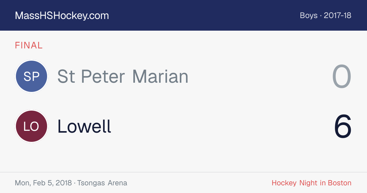 St Peter Marian at Lowell score card