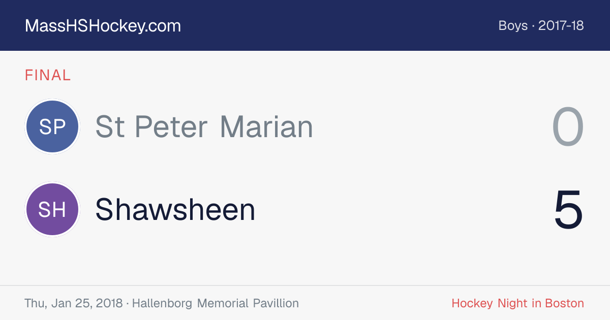 St Peter Marian at Shawsheen score card