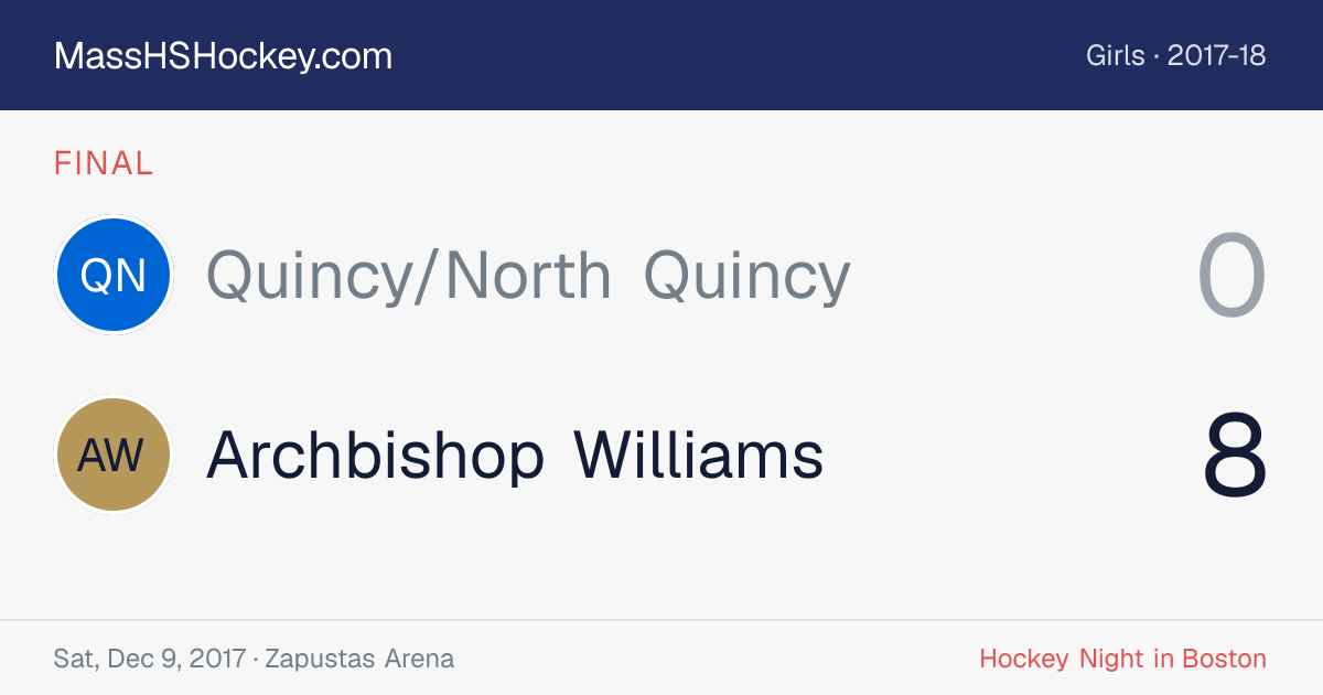 Quincy/North Quincy at Archbishop Williams score card