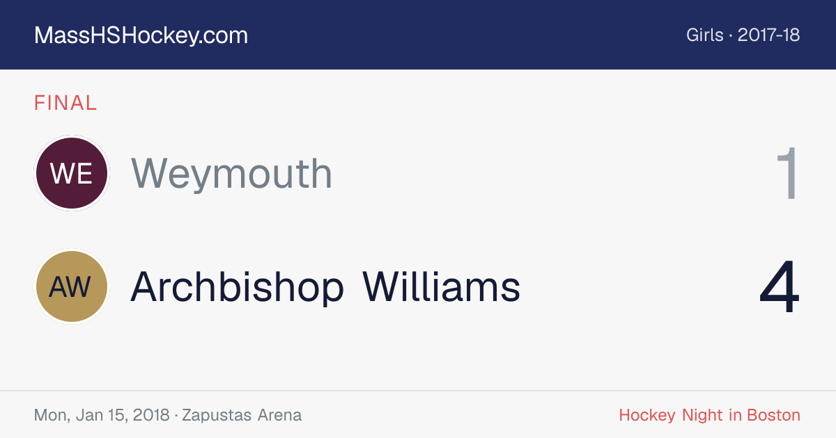 Weymouth at Archbishop Williams score card