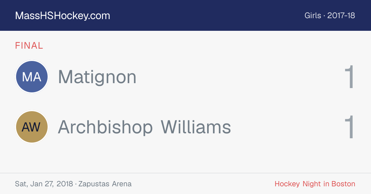 Matignon at Archbishop Williams score card
