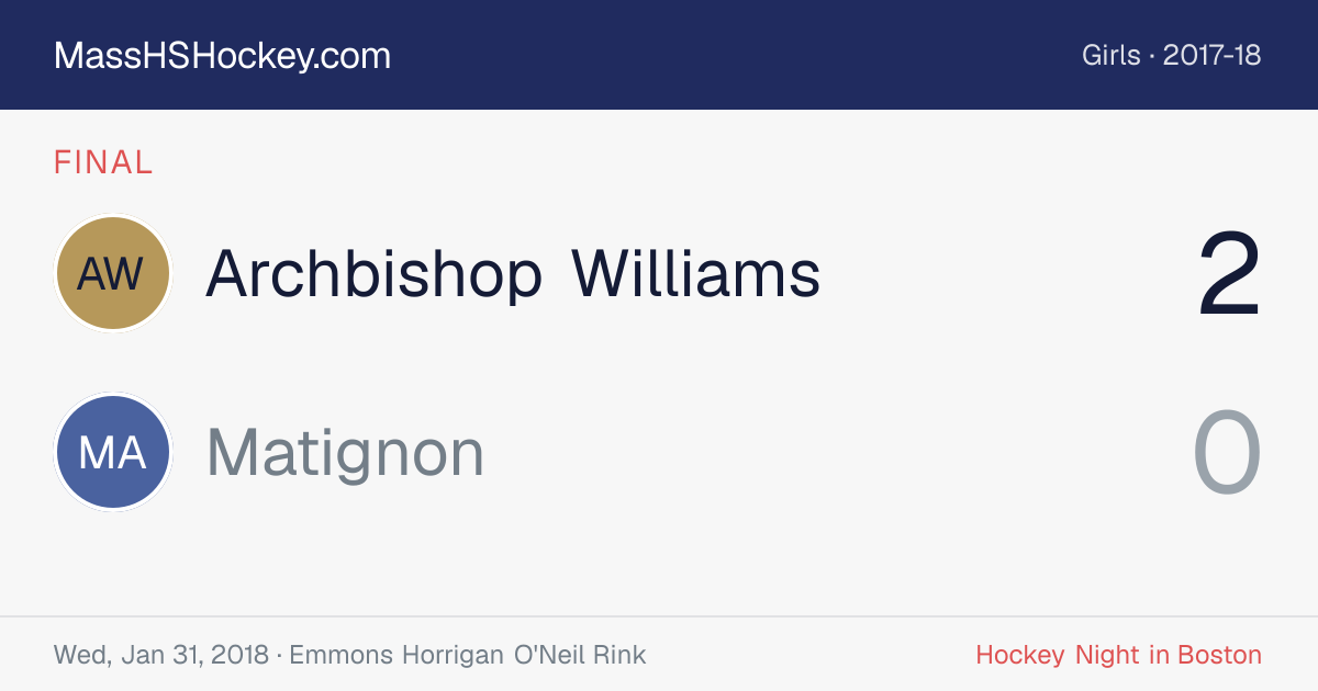 Archbishop Williams at Matignon score card