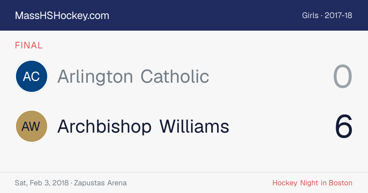 Arlington Catholic at Archbishop Williams score card