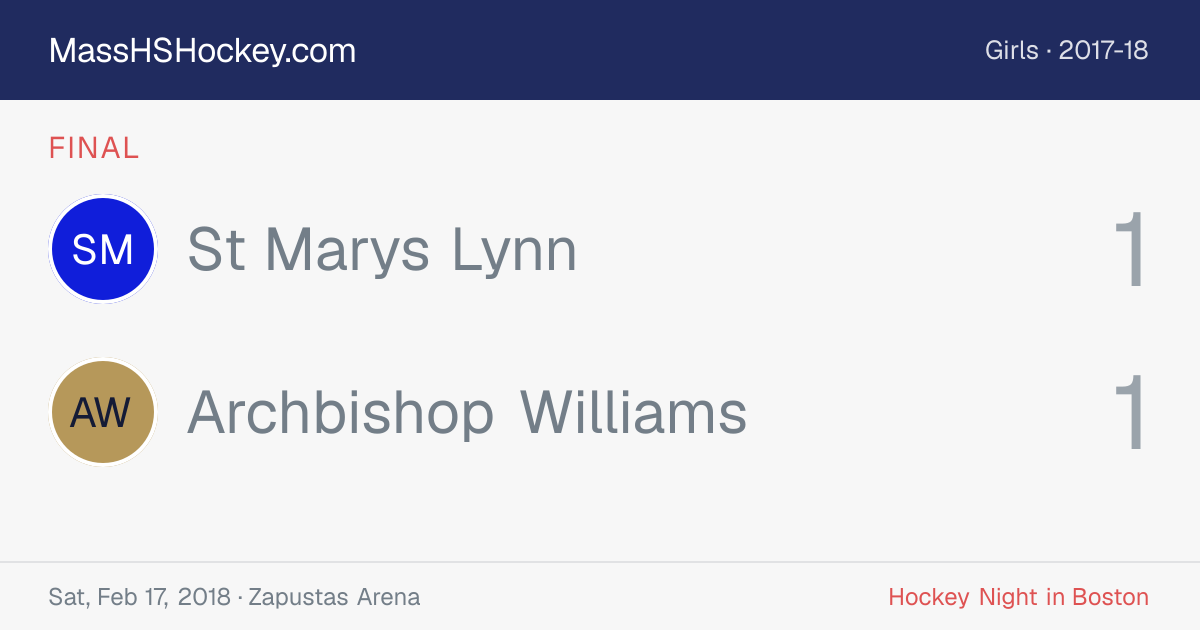 St Marys Lynn at Archbishop Williams score card
