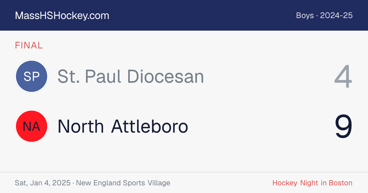 St. Paul Diocesan at North Attleboro score card