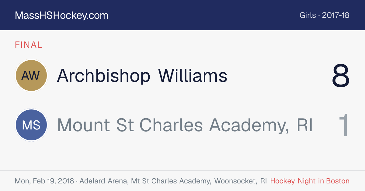 Archbishop Williams at Mount St Charles Academy, RI score card