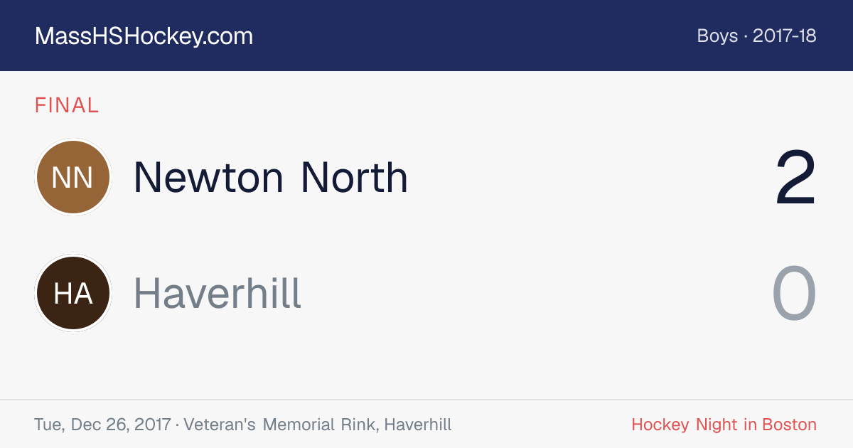 Newton North at Haverhill score card