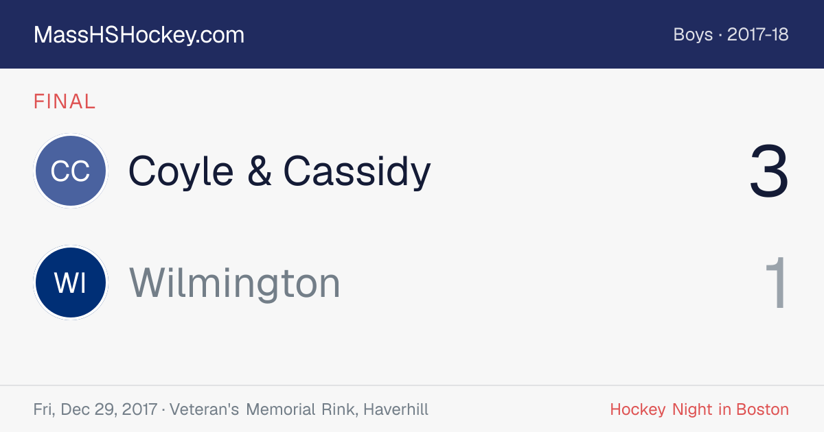 Coyle & Cassidy at Wilmington score card