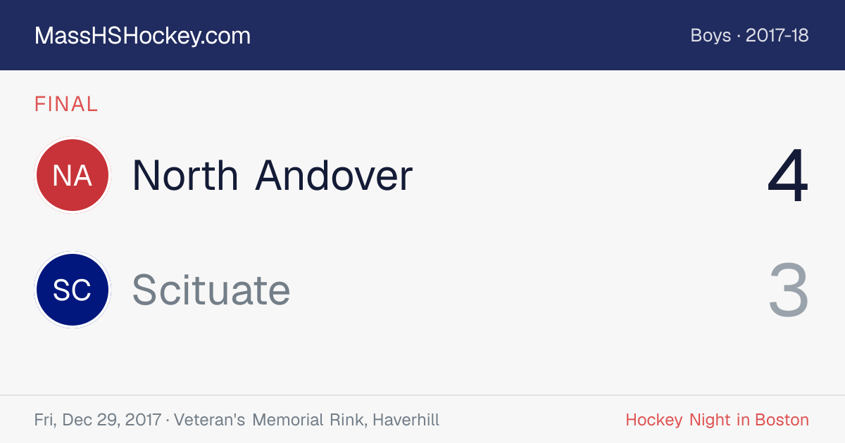 North Andover at Scituate score card