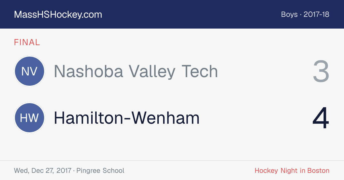 Nashoba Valley Tech at Hamilton-Wenham score card