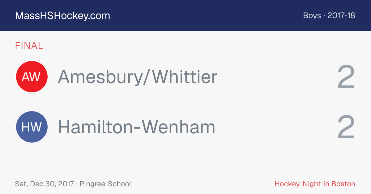 Amesbury/Whittier at Hamilton-Wenham score card