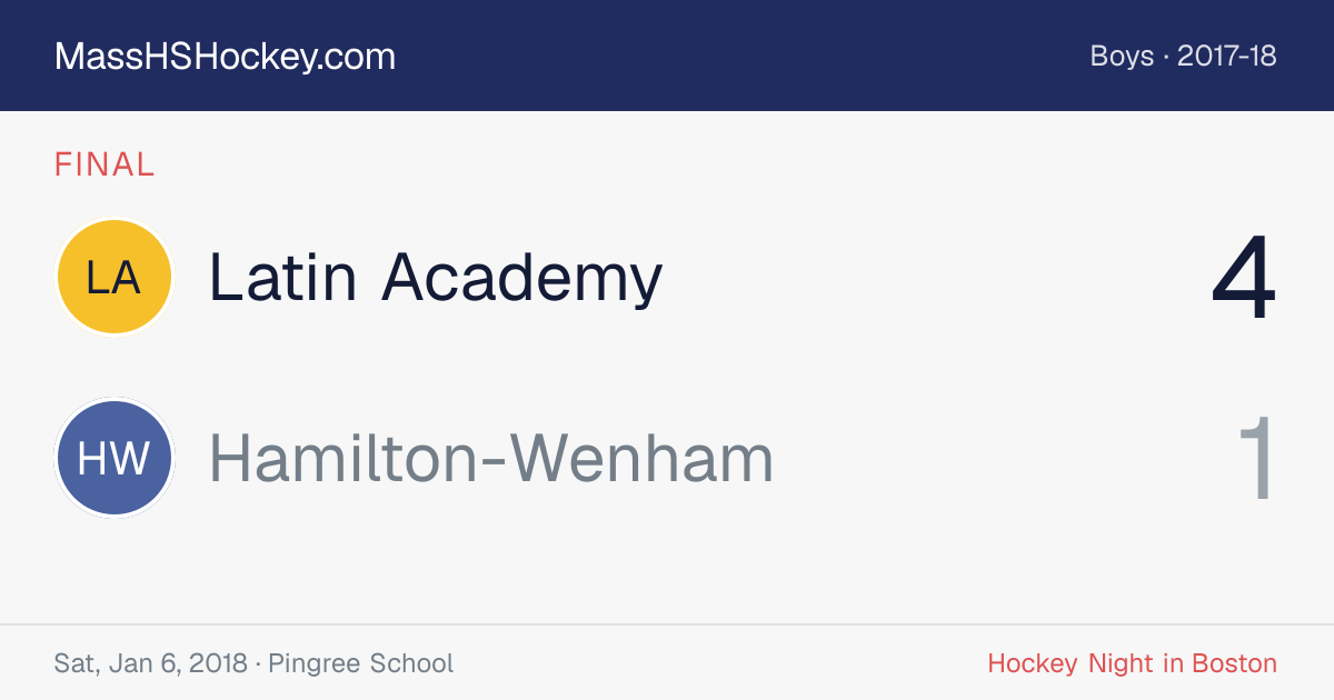 Latin Academy at Hamilton-Wenham score card