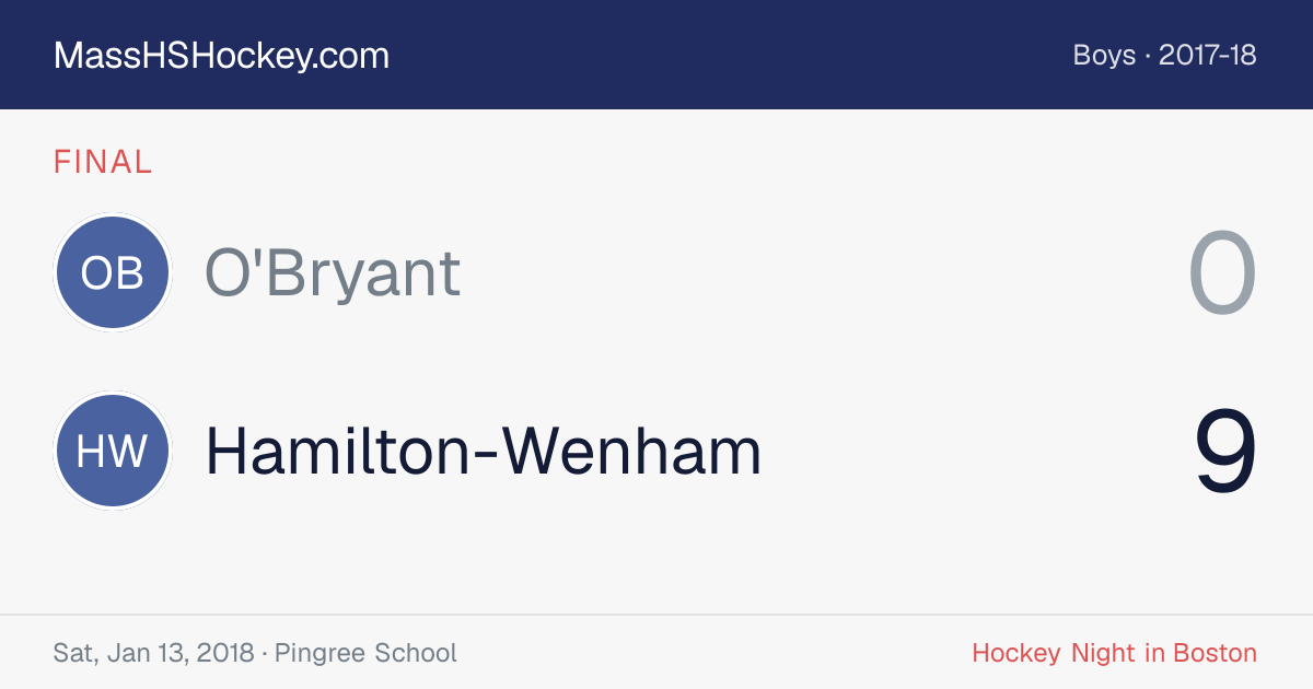 O'Bryant at Hamilton-Wenham score card
