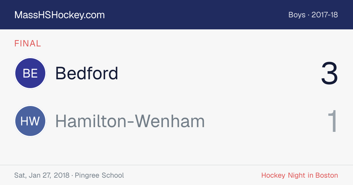 Bedford at Hamilton-Wenham score card