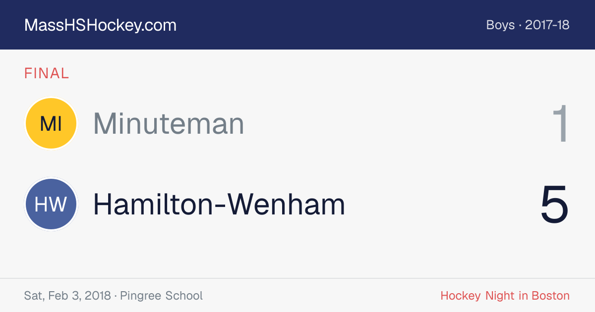 Minuteman at Hamilton-Wenham score card